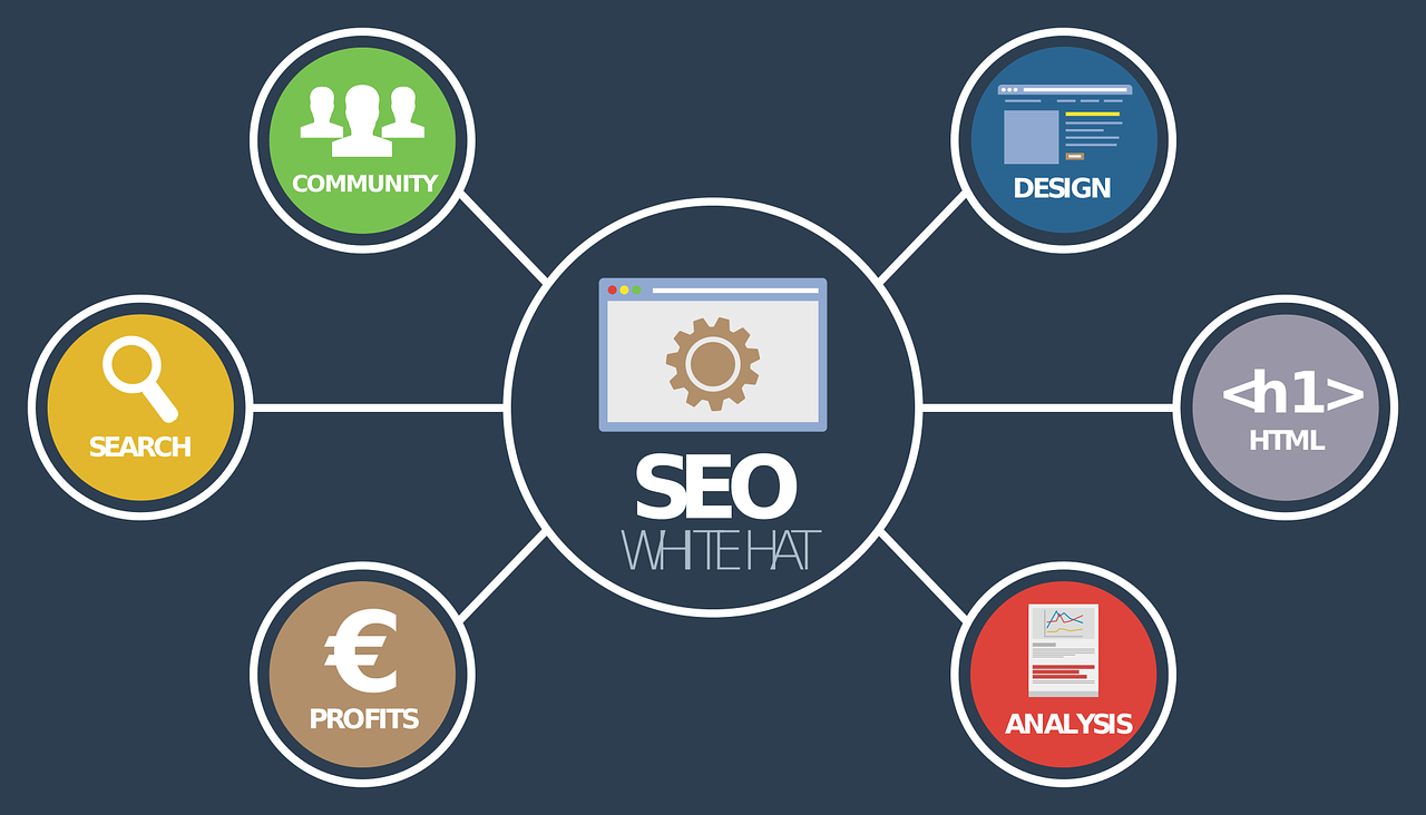 Heavenly SEO Practices: Unique Content